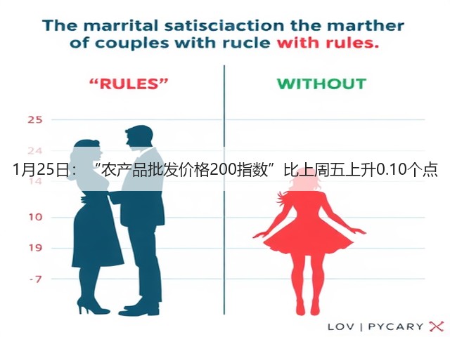 1月25日:“农产品批发价格200指数”比上周五上升0.10个点(图3) 1月25日:“农产品批发价格200指数”比上周五上升0.10个点(图3)