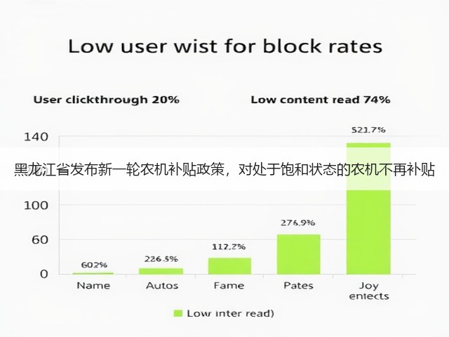 黑龙江省发布新一轮农机补贴政策,对处于饱和状态的农机不再补贴(图3) 黑龙江省发布新一轮农机补贴政策,对处于饱和状态的农机不再补贴(图3)