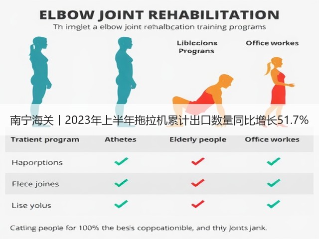 南宁海关丨2023年上半年拖拉机累计出口数量同比增长51.7%(图3)