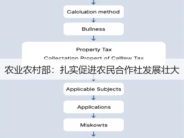农业农村部:扎实促进农民合作社发展壮大(图3) 农业农村部:扎实促进农民合作社发展壮大(图3)