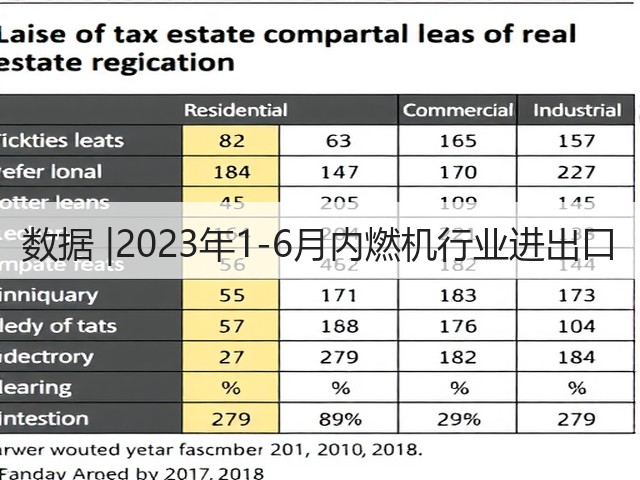 数据 |2023年1-6月内燃机行业进出口(图1)