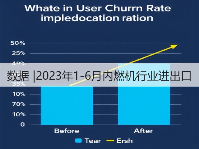 数据 |2023年1-6月内燃机行业进出口(图3)