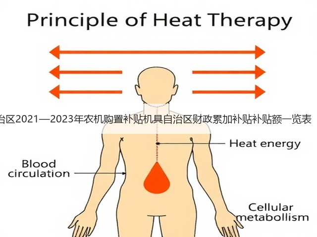 内蒙古自治区2021—2023年农机购置补贴机具自治区财政累加补贴补贴额一览表(第一批)(图1) 内蒙古自治区2021—2023年农机购置补贴机具自治区财政累加补贴补贴额一览表(第一批)(图1)