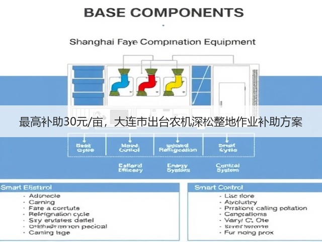 最高补助30元/亩,大连市出台农机深松整地作业补助方案(图1) 最高补助30元/亩,大连市出台农机深松整地作业补助方案(图1)
