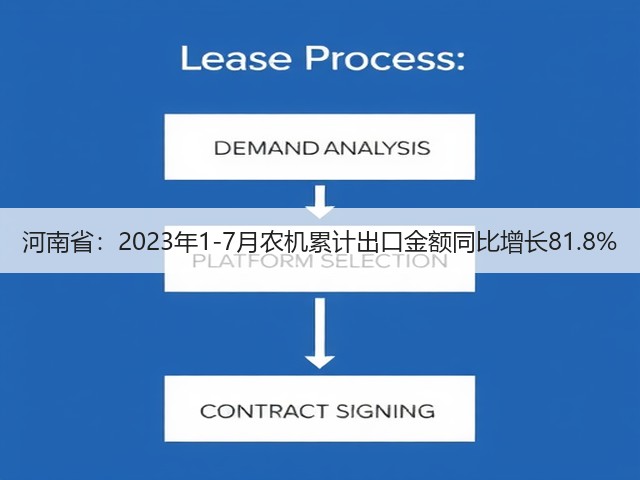 河南省：2023年1-7月农机累计出口金额同比增长81.8%(图3)
