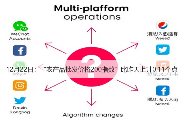 12月22日:“农产品批发价格200指数”比昨天上升0.11个点(图1) 12月22日:“农产品批发价格200指数”比昨天上升0.11个点(图1)