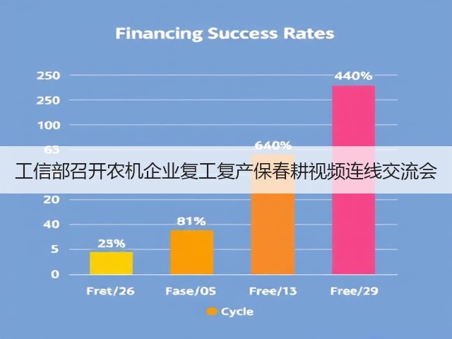 工信部召开农机企业复工复产保春耕视频连线交流会(图3) 工信部召开农机企业复工复产保春耕视频连线交流会(图3)