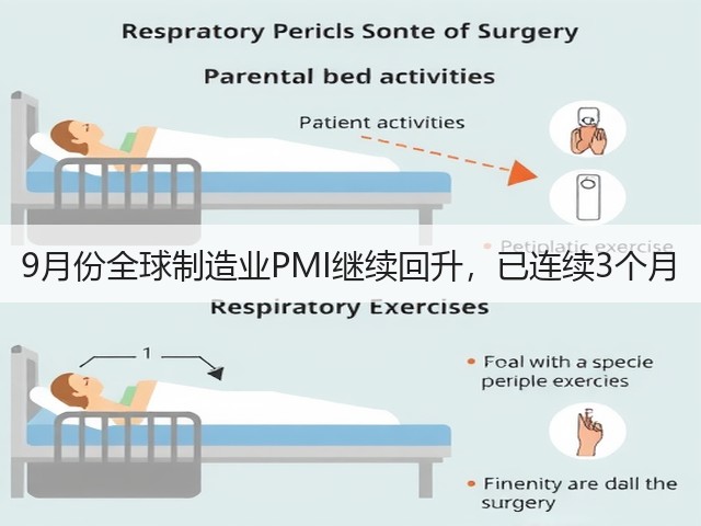 9月份全球制造业PMI继续回升,已连续3个月(图1) 9月份全球制造业PMI继续回升,已连续3个月(图1)