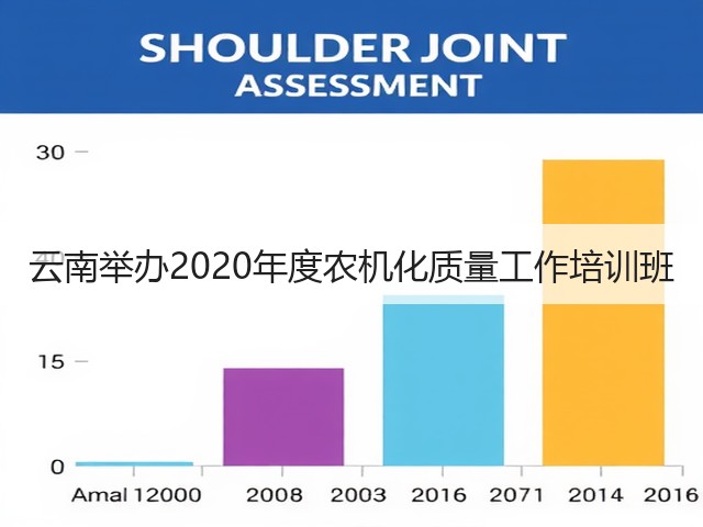 云南举办2020年度农机化质量工作培训班(图1)