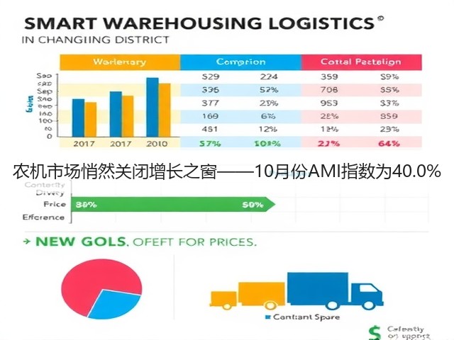 农机市场悄然关闭增长之窗——10月份AMI指数为40.0%(图1) 农机市场悄然关闭增长之窗——10月份AMI指数为40.0%(图1)