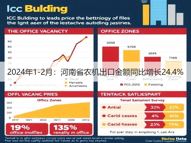 2024年1-2月:河南省农机出口金额同比增长24.4%(图3) 2024年1-2月:河南省农机出口金额同比增长24.4%(图3)