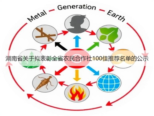 湖南省关于拟表彰全省农民合作社100佳推荐名单的公示(图3) 湖南省关于拟表彰全省农民合作社100佳推荐名单的公示(图3)