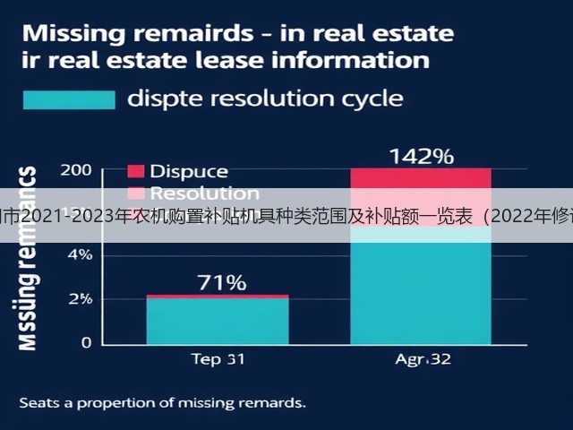 厦门市2021-2023年农机购置补贴机具种类范围及补贴额一览表（2022年修订）(图3)