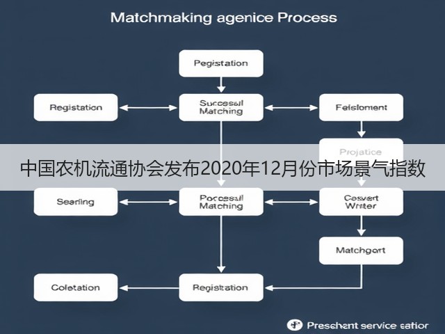 中国农机流通协会发布2020年12月份市场景气指数(图2)