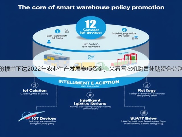 多个省份提前下达2022年农业生产发展专项资金,来看看农机购置补贴资金分别有多少(图1) 多个省份提前下达2022年农业生产发展专项资金,来看看农机购置补贴资金分别有多少(图1)