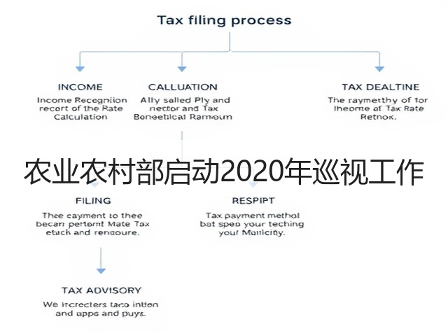 农业农村部启动2020年巡视工作(图1) 农业农村部启动2020年巡视工作(图1)