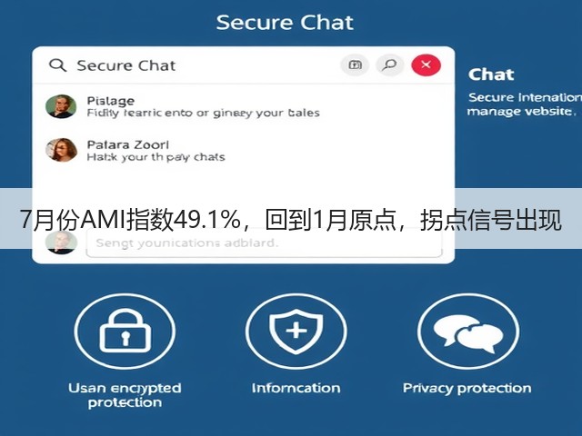 7月份AMI指数49.1%,回到1月原点,拐点信号出现(图3) 7月份AMI指数49.1%,回到1月原点,拐点信号出现(图3)
