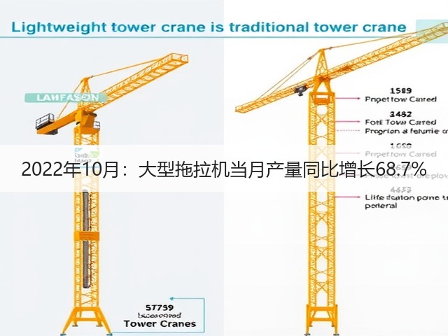2022年10月:大型拖拉机当月产量同比增长68.7%(图2) 2022年10月:大型拖拉机当月产量同比增长68.7%(图2)