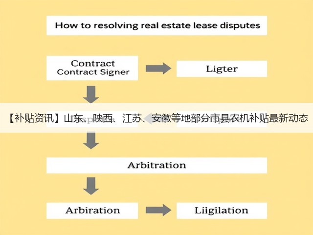 【补贴资讯】山东、陕西、江苏、安徽等地部分市县农机补贴最新动态(图3) 【补贴资讯】山东、陕西、江苏、安徽等地部分市县农机补贴最新动态(图3)