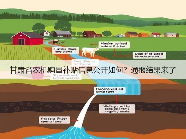 甘肃省农机购置补贴信息公开如何?通报结果来了(图1) 甘肃省农机购置补贴信息公开如何?通报结果来了(图1)