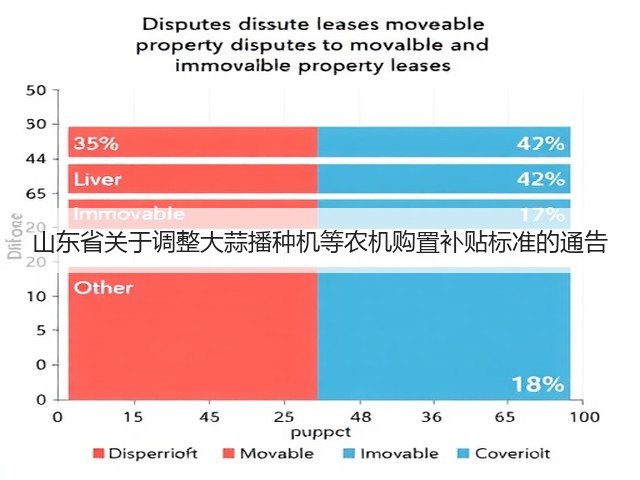 山东省关于调整大蒜播种机等农机购置补贴标准的通告(图2) 山东省关于调整大蒜播种机等农机购置补贴标准的通告(图2)