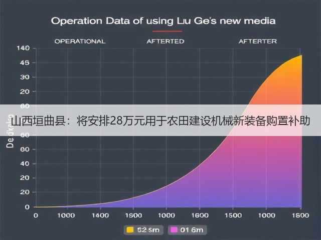 山西垣曲县:将安排28万元用于农田建设机械新装备购置补助(图3) 山西垣曲县:将安排28万元用于农田建设机械新装备购置补助(图3)