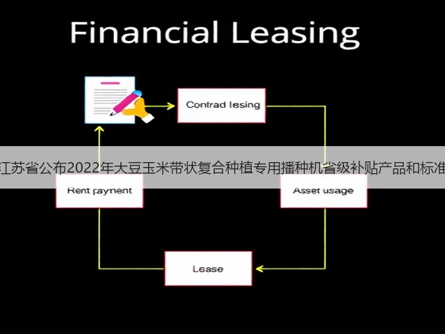 江苏省公布2022年大豆玉米带状复合种植专用播种机省级补贴产品和标准(图2) 江苏省公布2022年大豆玉米带状复合种植专用播种机省级补贴产品和标准(图2)