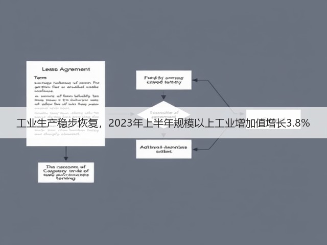 工业生产稳步恢复，2023年上半年规模以上工业增加值增长3.8%(图1)