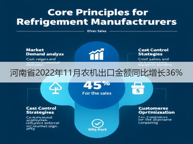河南省2022年11月农机出口金额同比增长36%(图3)