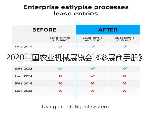 2020中国农业机械展览会《参展商手册》(图1)