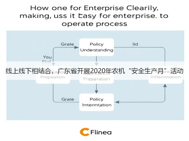 线上线下相结合,广东省开展2020年农机“安全生产月”活动(图1) 线上线下相结合,广东省开展2020年农机“安全生产月”活动(图1)