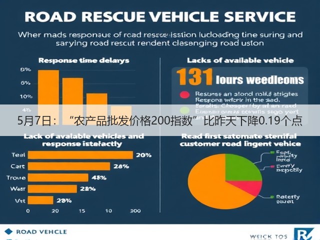 5月7日:“农产品批发价格200指数”比昨天下降0.19个点(图2) 5月7日:“农产品批发价格200指数”比昨天下降0.19个点(图2)