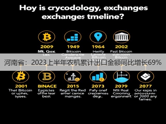 河南省：2023上半年农机累计出口金额同比增长69%(图2)