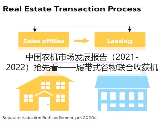 中国农机市场发展报告(2021-2022)抢先看——履带式谷物联合收获机(图3) 中国农机市场发展报告(2021-2022)抢先看——履带式谷物联合收获机(图3)
