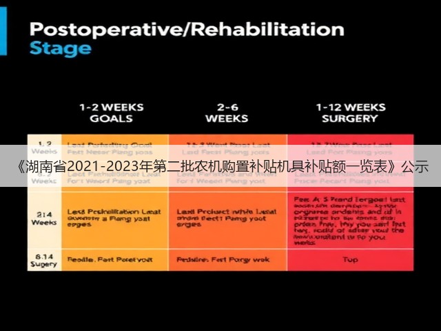 《湖南省2021-2023年第二批农机购置补贴机具补贴额一览表》公示(图3)