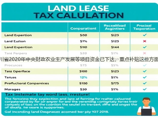 四川省2020年中央财政农业生产发展等项目资金已下达,重点补贴这些方面!(图2) 四川省2020年中央财政农业生产发展等项目资金已下达,重点补贴这些方面!(图2)