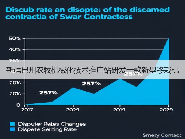 新疆巴州农牧机械化技术推广站研发一款新型移栽机(图1) 新疆巴州农牧机械化技术推广站研发一款新型移栽机(图1)