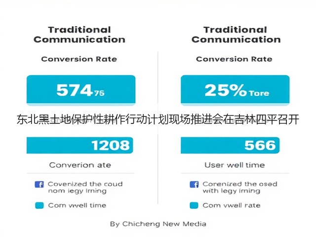 东北黑土地保护性耕作行动计划现场推进会在吉林四平召开(图2) 东北黑土地保护性耕作行动计划现场推进会在吉林四平召开(图2)