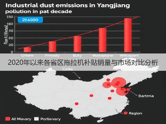 2020年以来各省区拖拉机补贴销量与市场对比分析(图1)