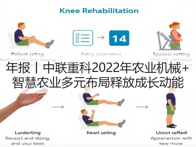 年报丨中联重科2022年农业机械+ 智慧农业多元布局释放成长动能(图3) 年报丨中联重科2022年农业机械+ 智慧农业多元布局释放成长动能(图3)