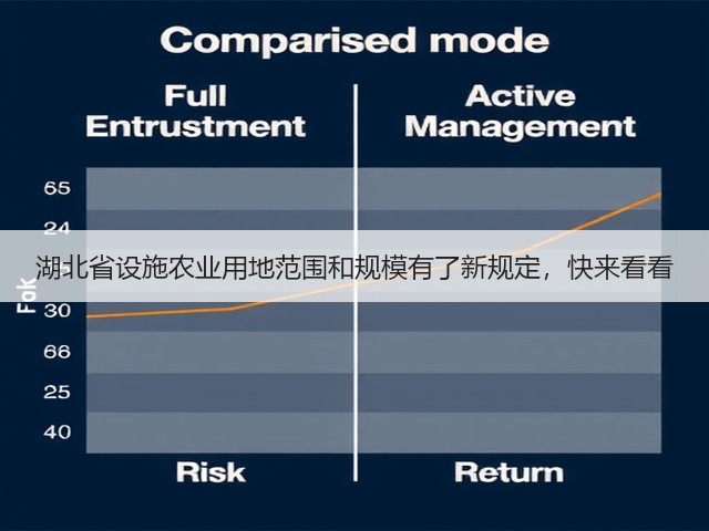 湖北省设施农业用地范围和规模有了新规定,快来看看(图3) 湖北省设施农业用地范围和规模有了新规定,快来看看(图3)