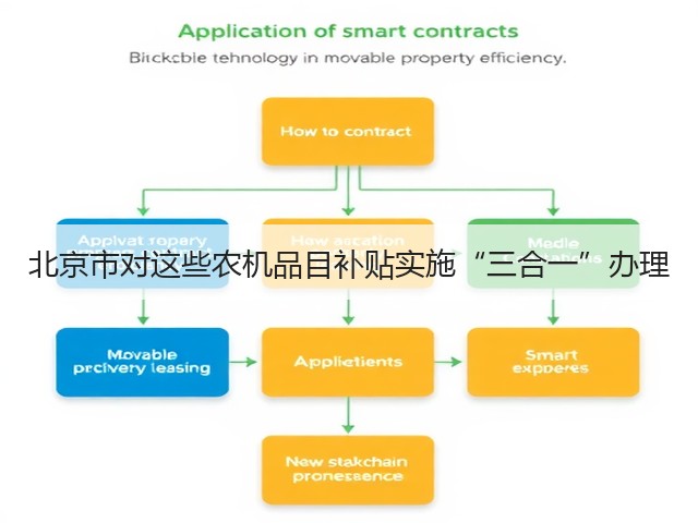 北京市对这些农机品目补贴实施“三合一”办理(图3) 北京市对这些农机品目补贴实施“三合一”办理(图3)