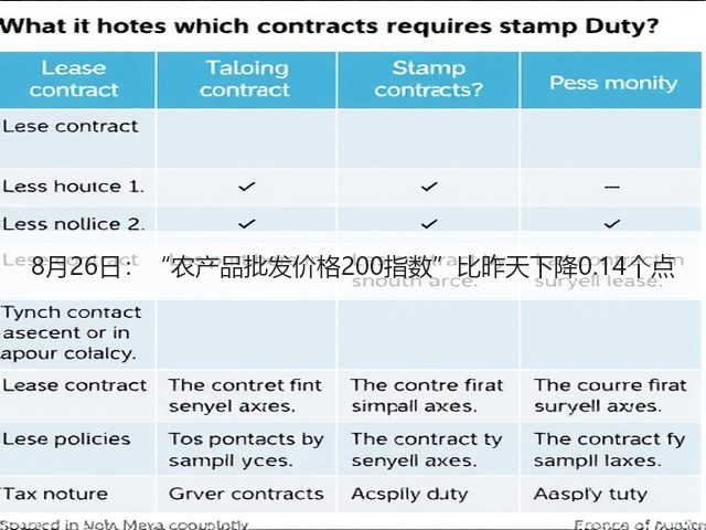 8月26日:“农产品批发价格200指数”比昨天下降0.14个点(图1) 8月26日:“农产品批发价格200指数”比昨天下降0.14个点(图1)