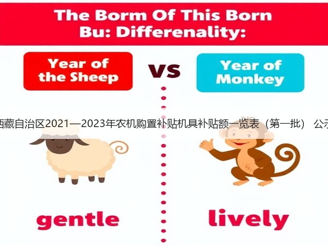 西藏自治区2021—2023年农机购置补贴机具补贴额一览表(第一批) 公示(图2) 西藏自治区2021—2023年农机购置补贴机具补贴额一览表(第一批) 公示(图2)