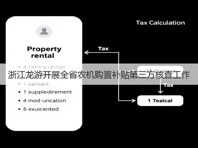 浙江龙游开展全省农机购置补贴第三方核查工作(图2) 浙江龙游开展全省农机购置补贴第三方核查工作(图2)