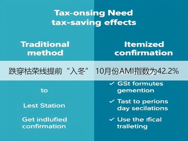 跌穿枯荣线提前“入冬” 10月份AMI指数为42.2%(图3) 跌穿枯荣线提前“入冬” 10月份AMI指数为42.2%(图3)