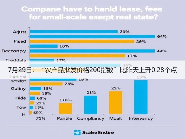 7月29日:“农产品批发价格200指数”比昨天上升0.28个点(图2) 7月29日:“农产品批发价格200指数”比昨天上升0.28个点(图2)