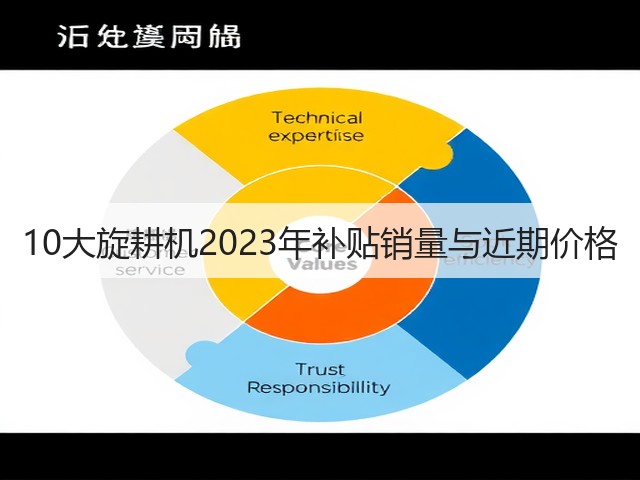 10大旋耕机2023年补贴销量与近期价格(图2) 10大旋耕机2023年补贴销量与近期价格(图2)