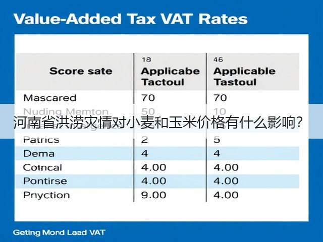 河南省洪涝灾情对小麦和玉米价格有什么影响?(图3) 河南省洪涝灾情对小麦和玉米价格有什么影响?(图3)