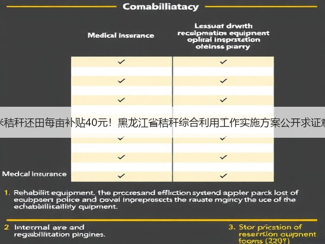 玉米秸秆还田每亩补贴40元!黑龙江省秸秆综合利用工作实施方案公开求证意见(图3) 玉米秸秆还田每亩补贴40元!黑龙江省秸秆综合利用工作实施方案公开求证意见(图3)